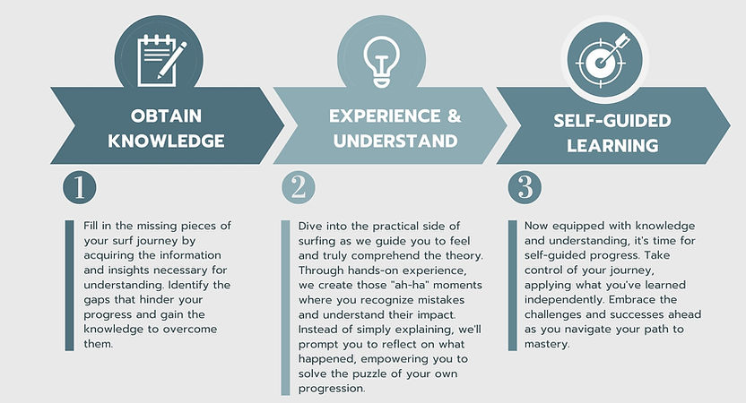 Surfing Your Fears - surf instruction